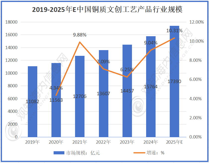 铜质文创工艺产品行业最新市场动态：2025年铜质文创工艺产品